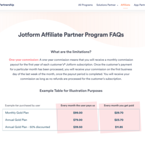 why you should provide support to your affiliates and how to do so