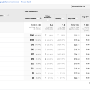 new feature monsterinsights now includes easy affiliate data see video