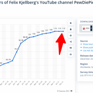 pewdiepie net worth how he became the 1 most subscribed youtuber in the world