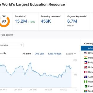 how thoughtco attracts 13 5m visitors a month to dominate the education niche