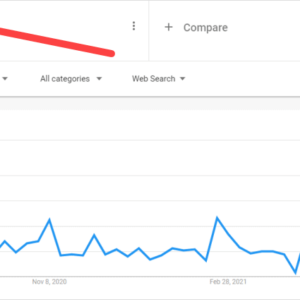 how to use google trends to make money in 2023
