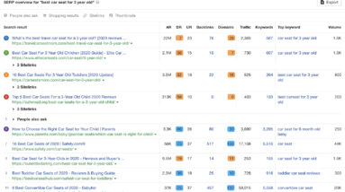 common mistakes in keyword research for affiliate sites general comparison keywords