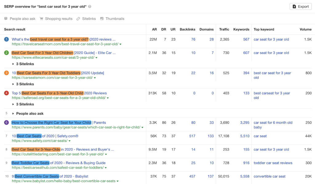 Common mistakes in keyword research for affiliate sites Introduction