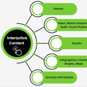 what is interactive content how to create it like a pro in 2024